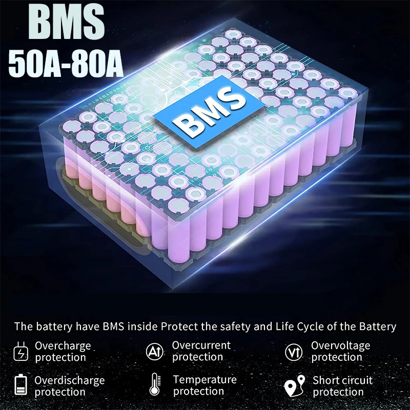 60V 72V 2000W ebike Elektrisch - 60V 30Ah 21700 Battery Pack 评论和价格